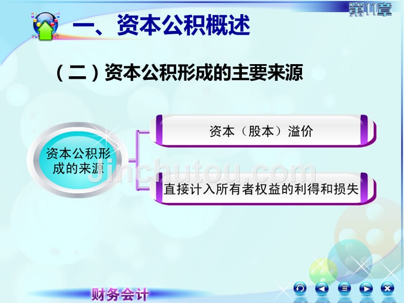 财务会计实务教学全套课件第二版 高丽萍 课件11第十一章所有者权益 112资本公积_第4页