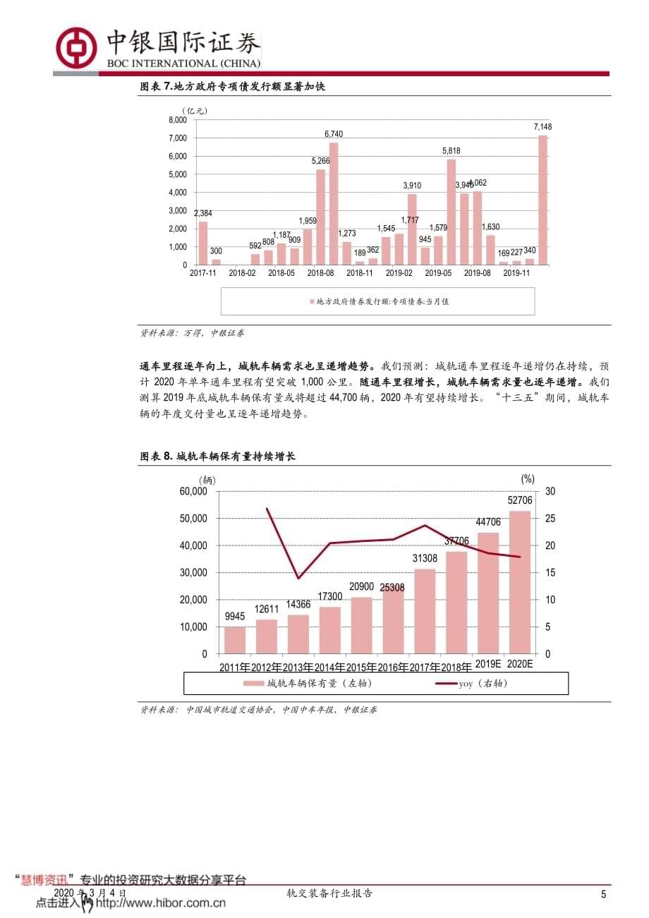 轨交装备行业报告_城轨景气度向上,产业链公司持续受益_第5页