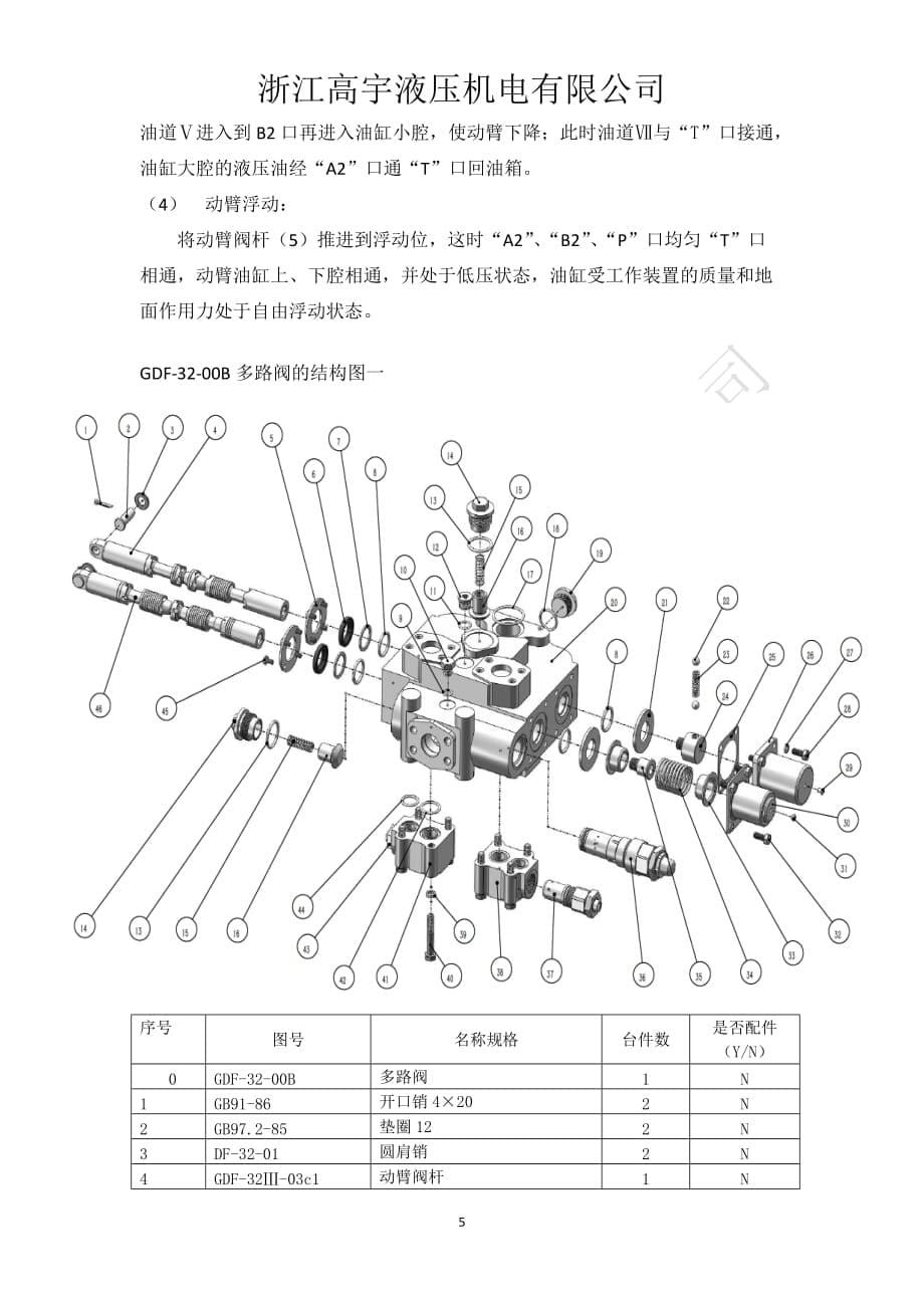 GDF-32-00B多路阀装机故障原因分析及解决方法_第5页