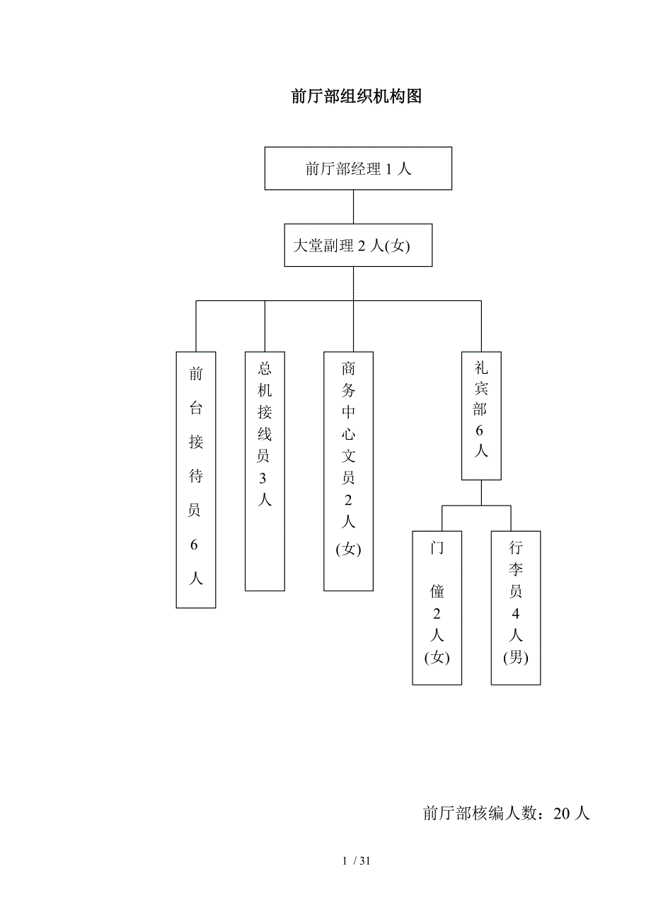 前厅部岗位规范1_第1页