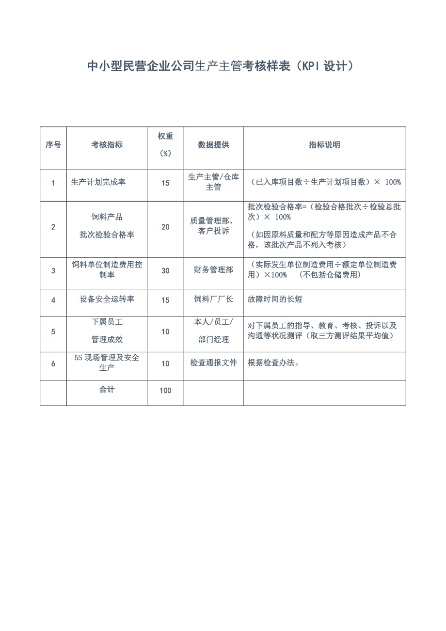 中小型民营企业公司生产主管考核样表（KPI设计）_第1页