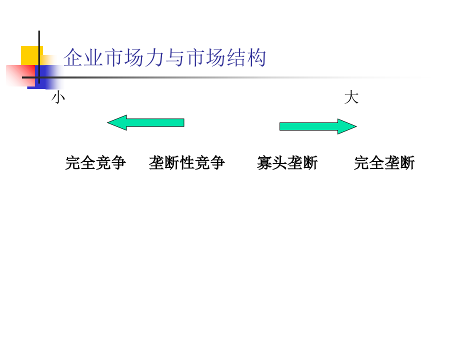 市场结构与管理决策2ppt课件.ppt_第3页