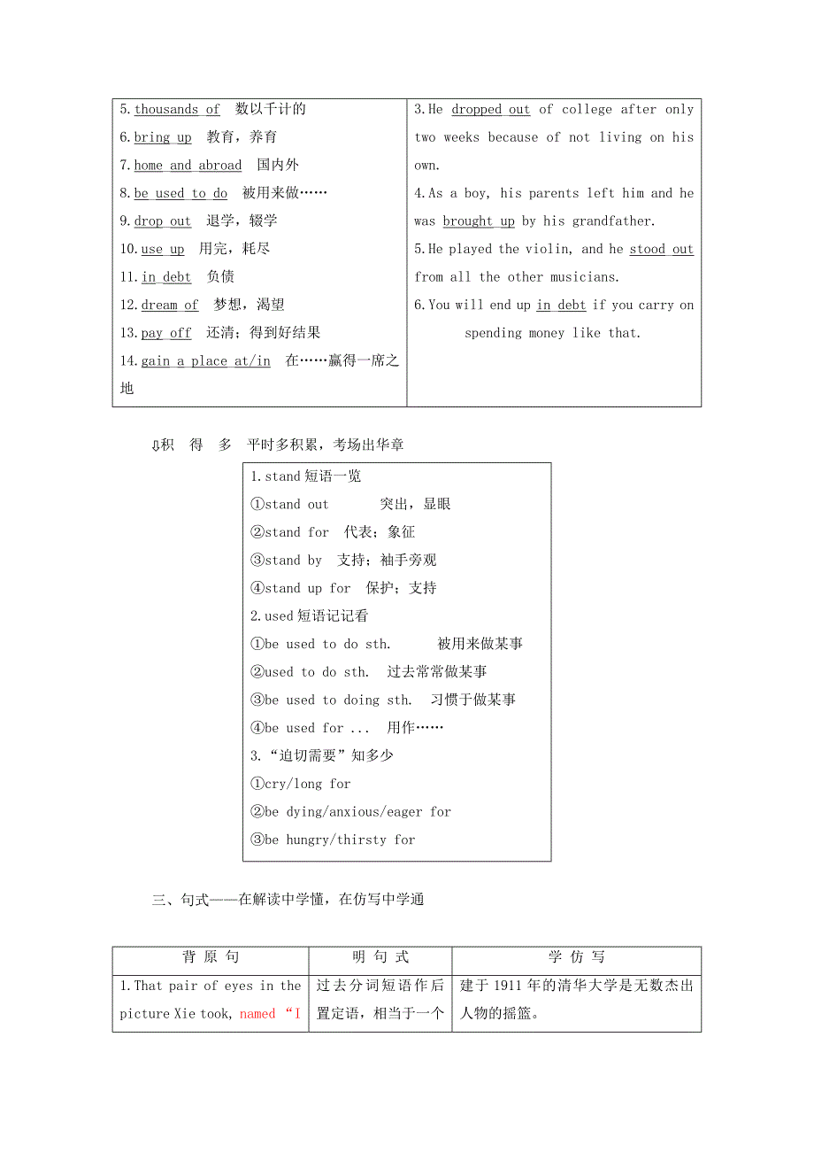 2019-2020年高考英语一轮复习Unit3ProjectHope学案重庆大学版必修.doc_第3页