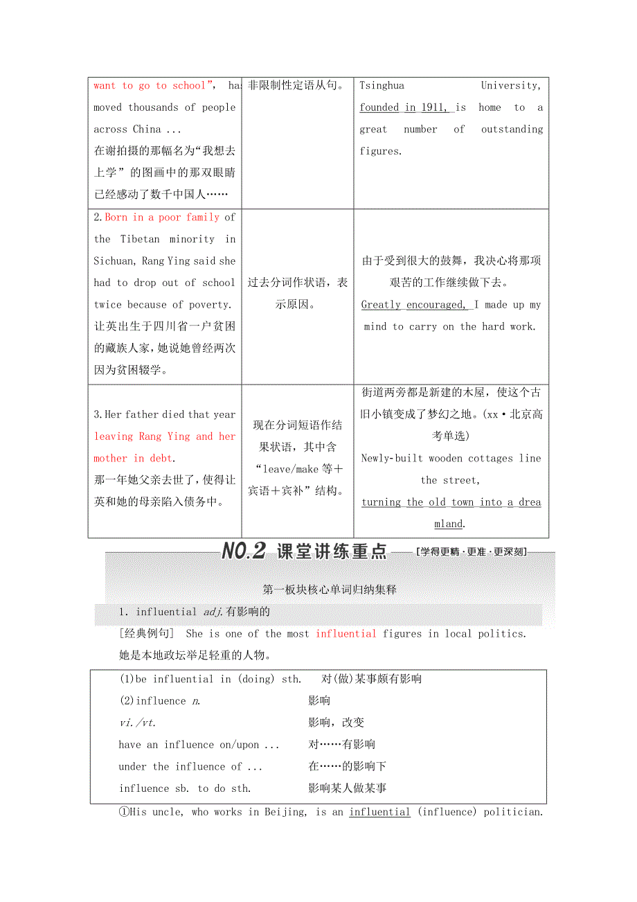 2019-2020年高考英语一轮复习Unit3ProjectHope学案重庆大学版必修.doc_第4页