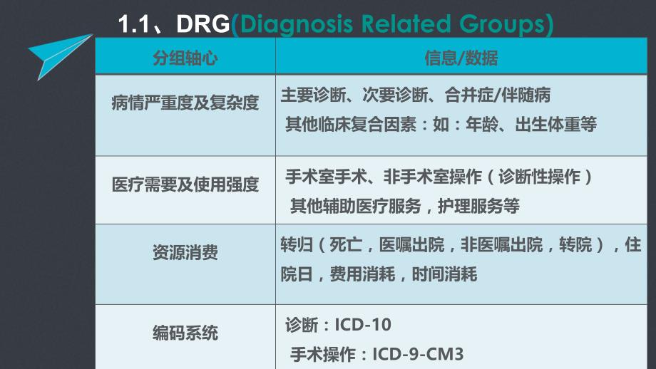 DRGs与病案首页的关系及对科室的影响课件_第4页