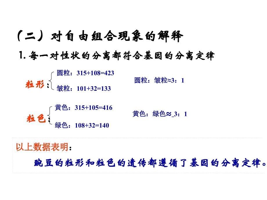 生物：32基因的自由组合定律-课件苏教版必修2_第5页