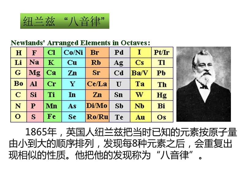 元素周期表的发展历程ppt课件.ppt_第4页