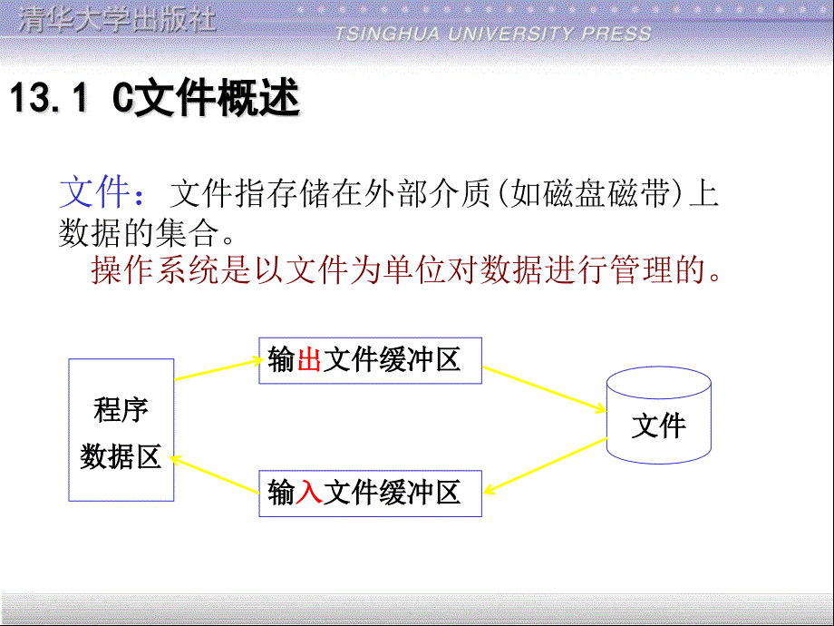 谭浩强C程序设计第三版文件ppt课件.ppt_第4页