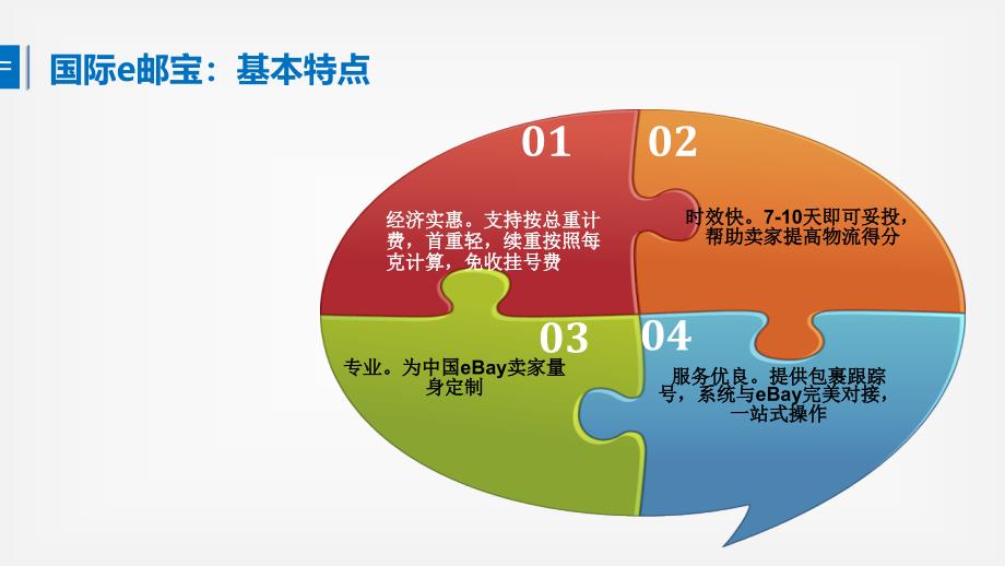 跨境电子商务教学全套课件肖旭 课件第二章跨境物流系列课件 国际e邮宝介绍_第3页