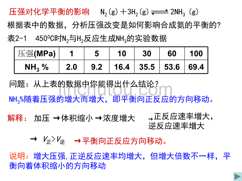 压强对化学平衡的影响ppt课件.ppt_第5页