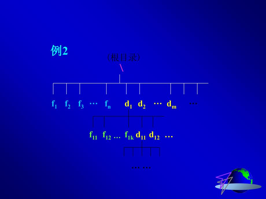 数据结构二叉树ppt课件.ppt_第3页