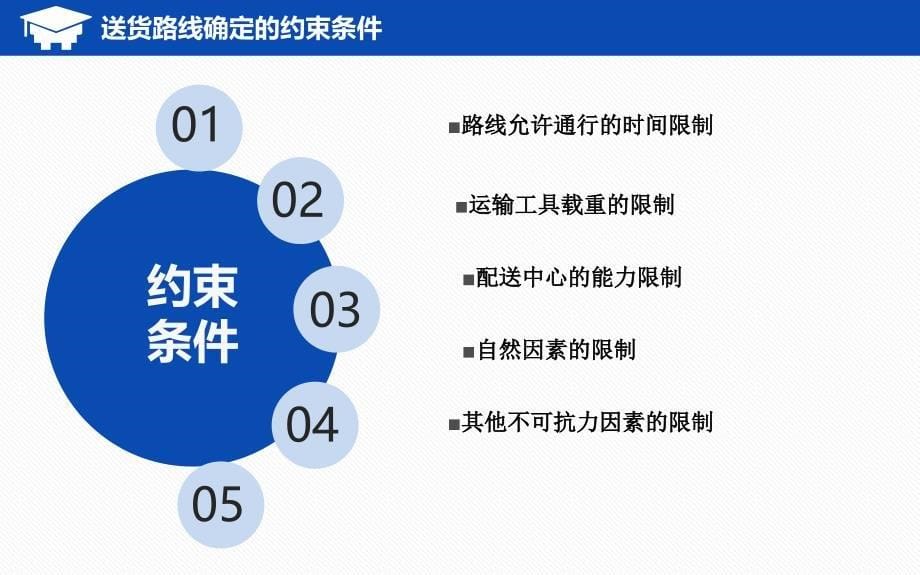 连锁企业配送实务教学全套课件第二版 赵明晓 课件及参考答案 5_第5页