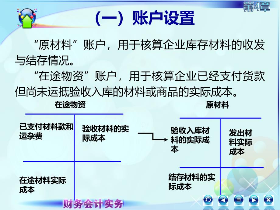 财务会计实务教学全套课件第二版 高丽萍 课件4第四章存货 043第二讲原材料按实际成本计价_第4页