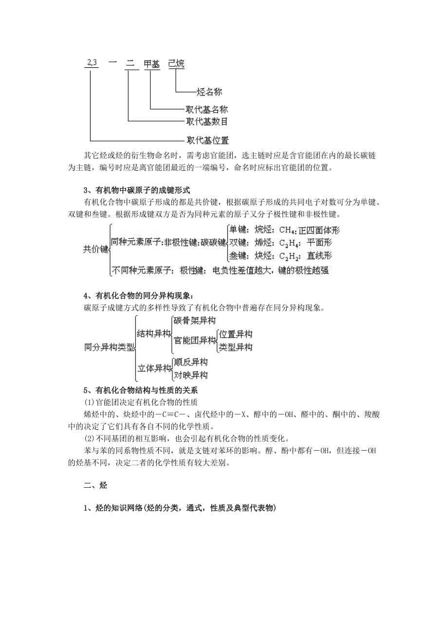 2019-2020年高中化学 有机化学反应总结 新人教版选修5.doc_第2页