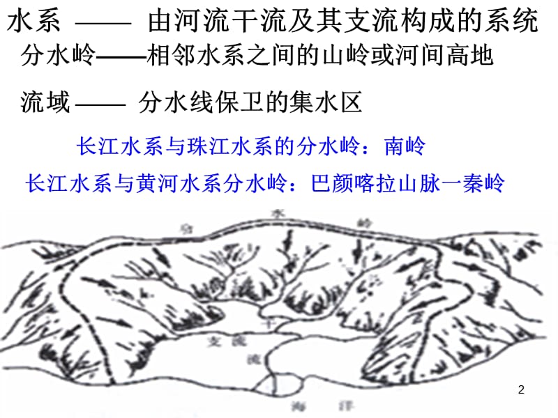 水能资源的开发ppt课件.ppt_第2页