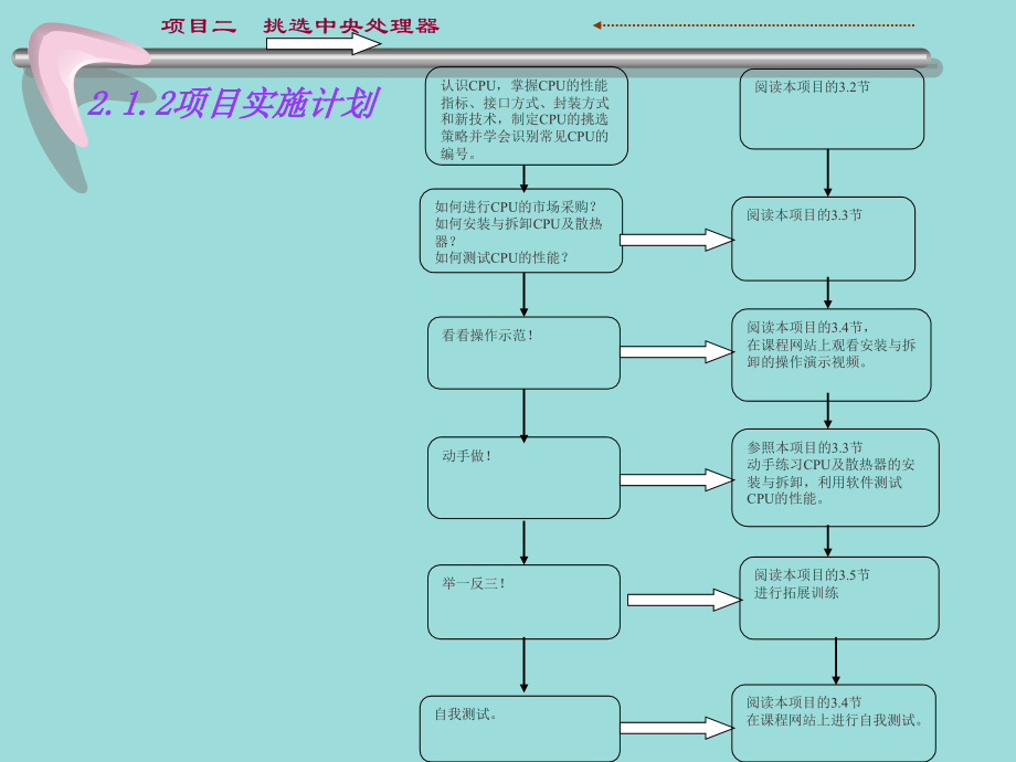 计算机组装与维护教学全套课件第3版 王保成 教学课件 教学课件2 挑选中央处理器_第4页