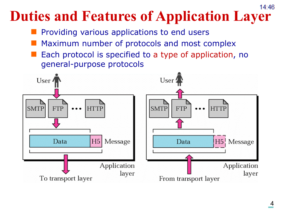 计算机网络英文版课件蒋 ch7 application_第4页