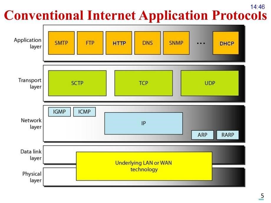 计算机网络英文版课件蒋 ch7 application_第5页