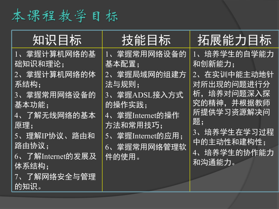 计算机网络技术及应用教学全套课件第2版 胡远萍 电子课件 第1章 认识计算机网络_第4页