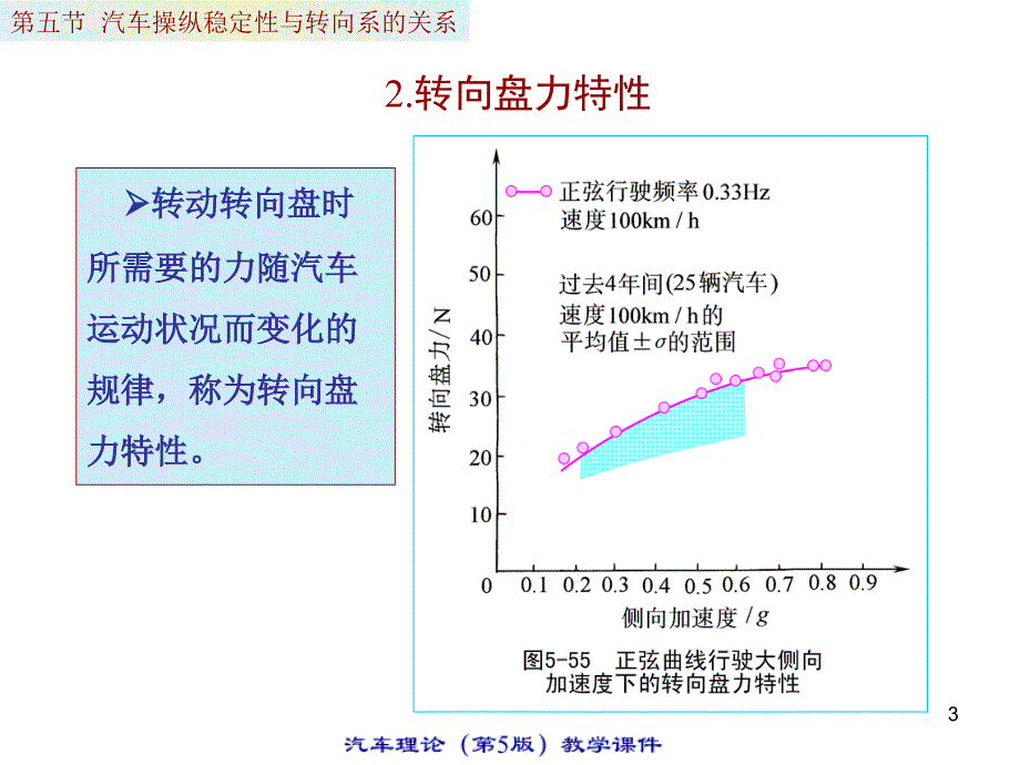 汽车知识大全课件(期结束)5.5ppt课件.ppt_第3页