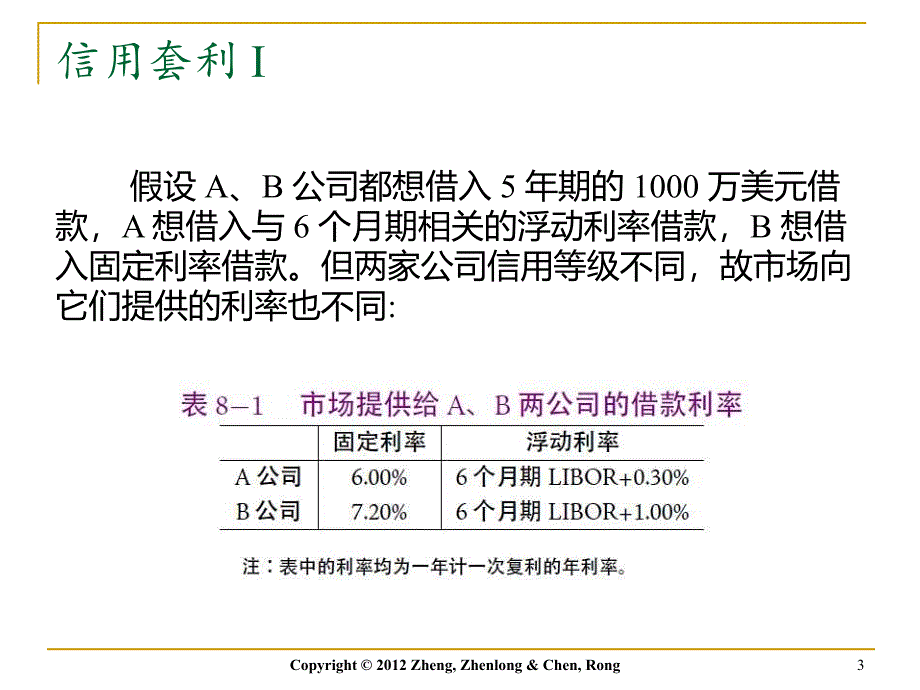 金融工程全套配套课件第三版郑振龙陈蓉 FE8_第3页