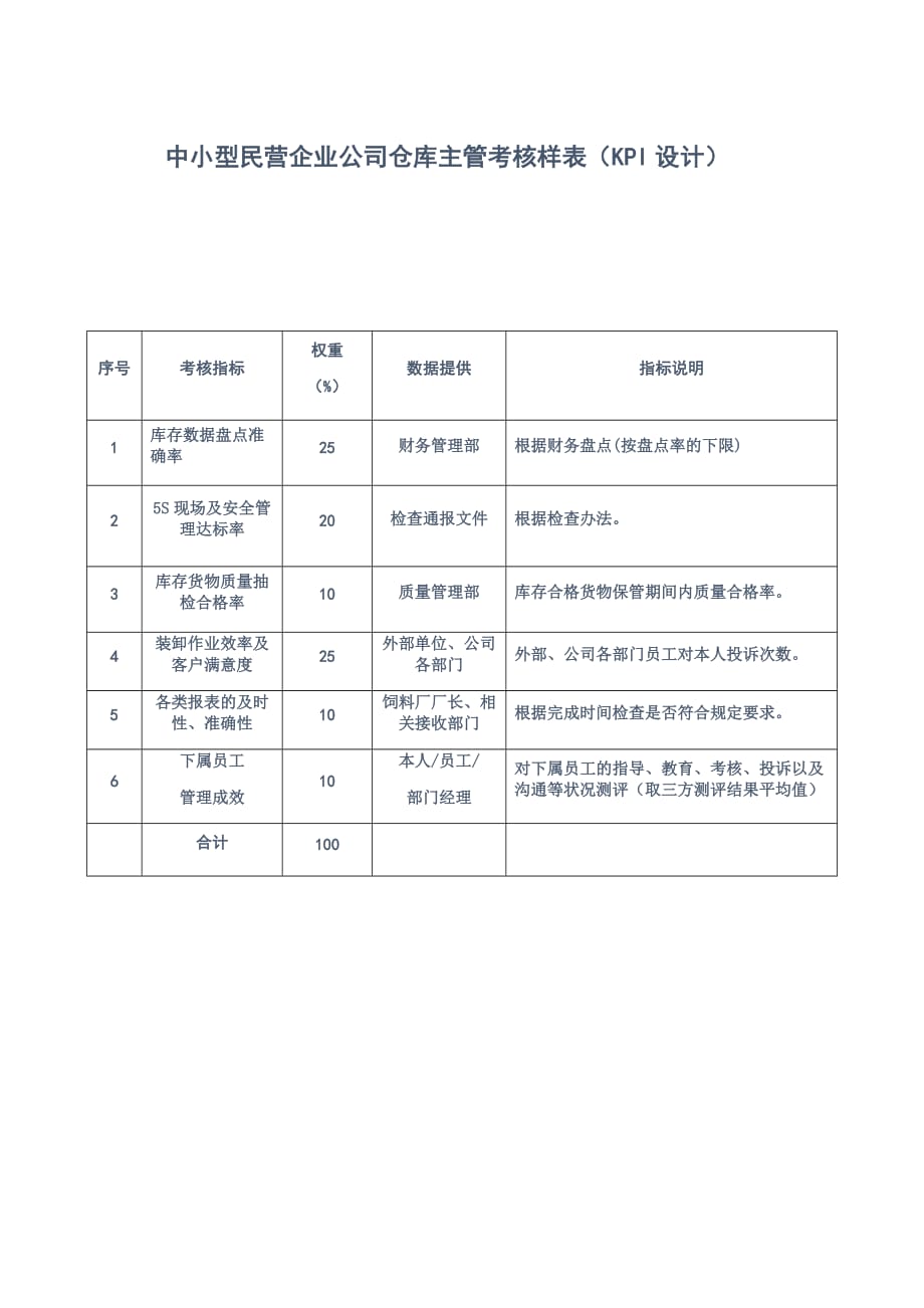 中小型民营企业公司仓库主管考核样表（KPI设计）_第1页