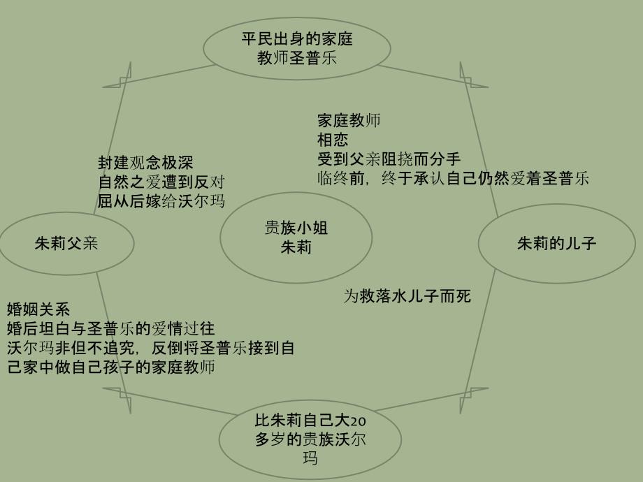 新爱洛依丝ppt课件.ppt_第4页