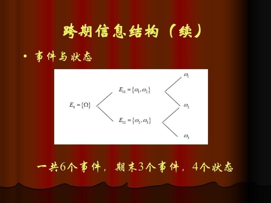 金融经济学导论全套配套课件宋逢明 金融经济学第四讲_第5页