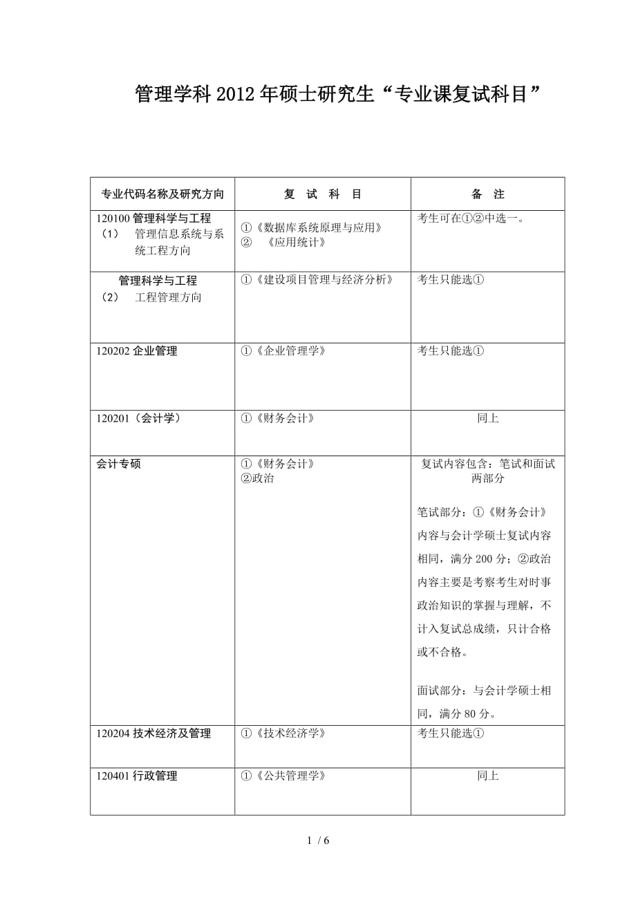 管理学科年硕士研究生专业课复试科目_第1页