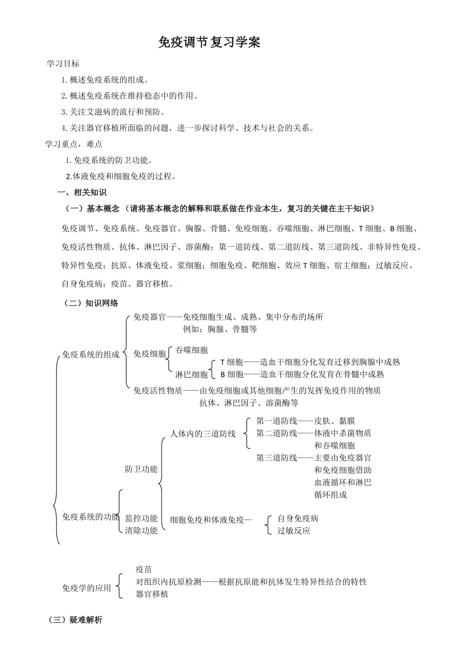 免疫调节复习学案.doc_第1页