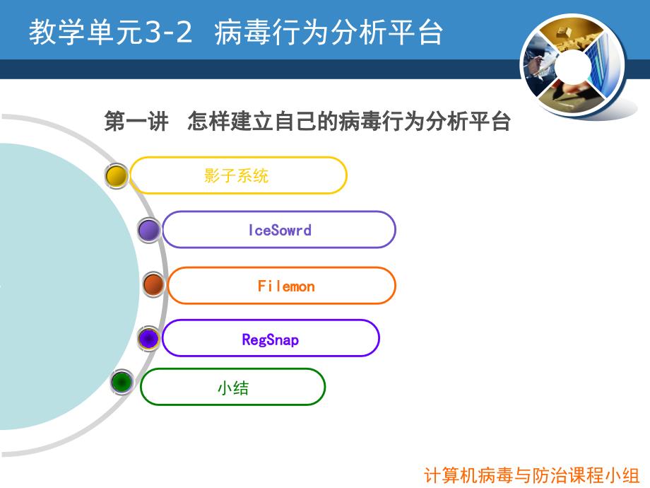 计算机病毒电子课件 2 2 1怎样建立自己的病毒行为分析平台_第2页