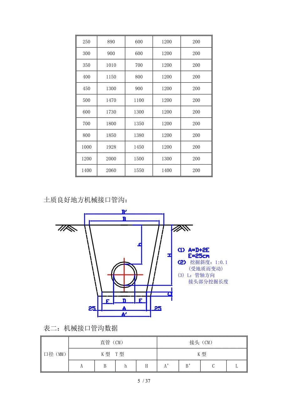 球墨铸铁管施工操作规范11_第5页