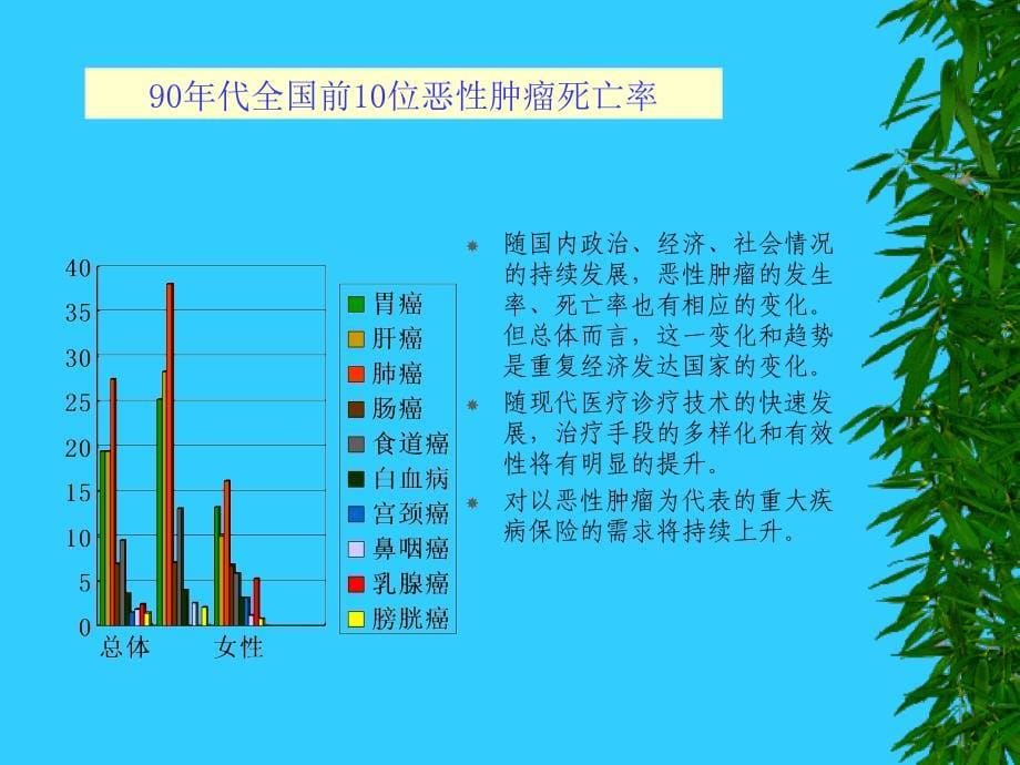 重大疾病的定义和介绍ppt课件.ppt_第5页