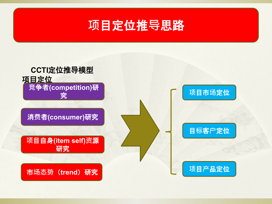 立润投资集团惠城三环项目定位报告终稿ppt课件.pptx_第2页