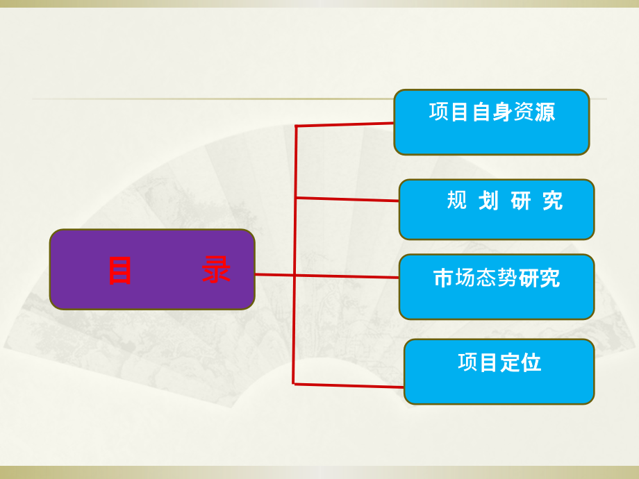 立润投资集团惠城三环项目定位报告终稿ppt课件.pptx_第3页