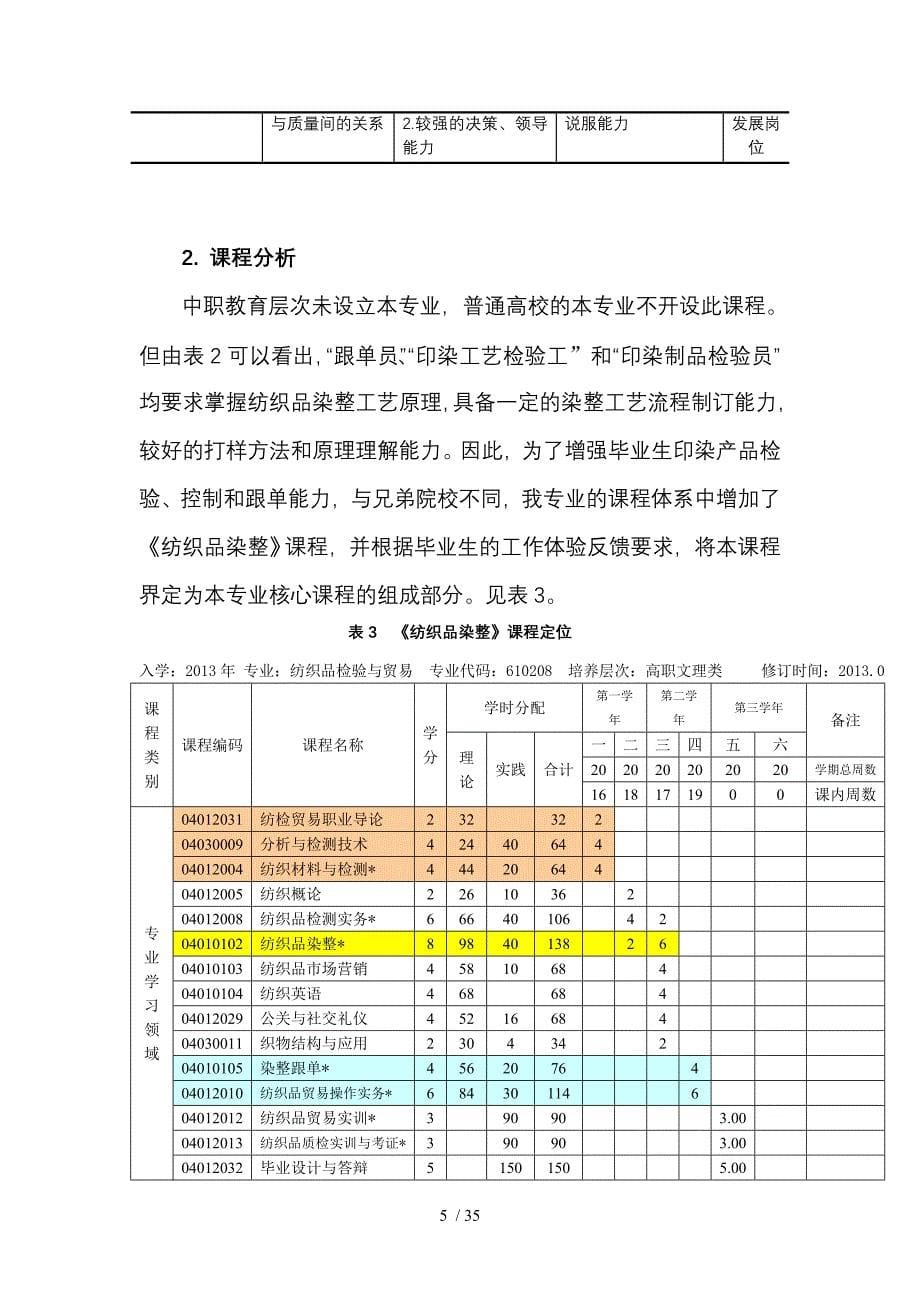 -《纺织品染整》课程设计-陈英华_第5页