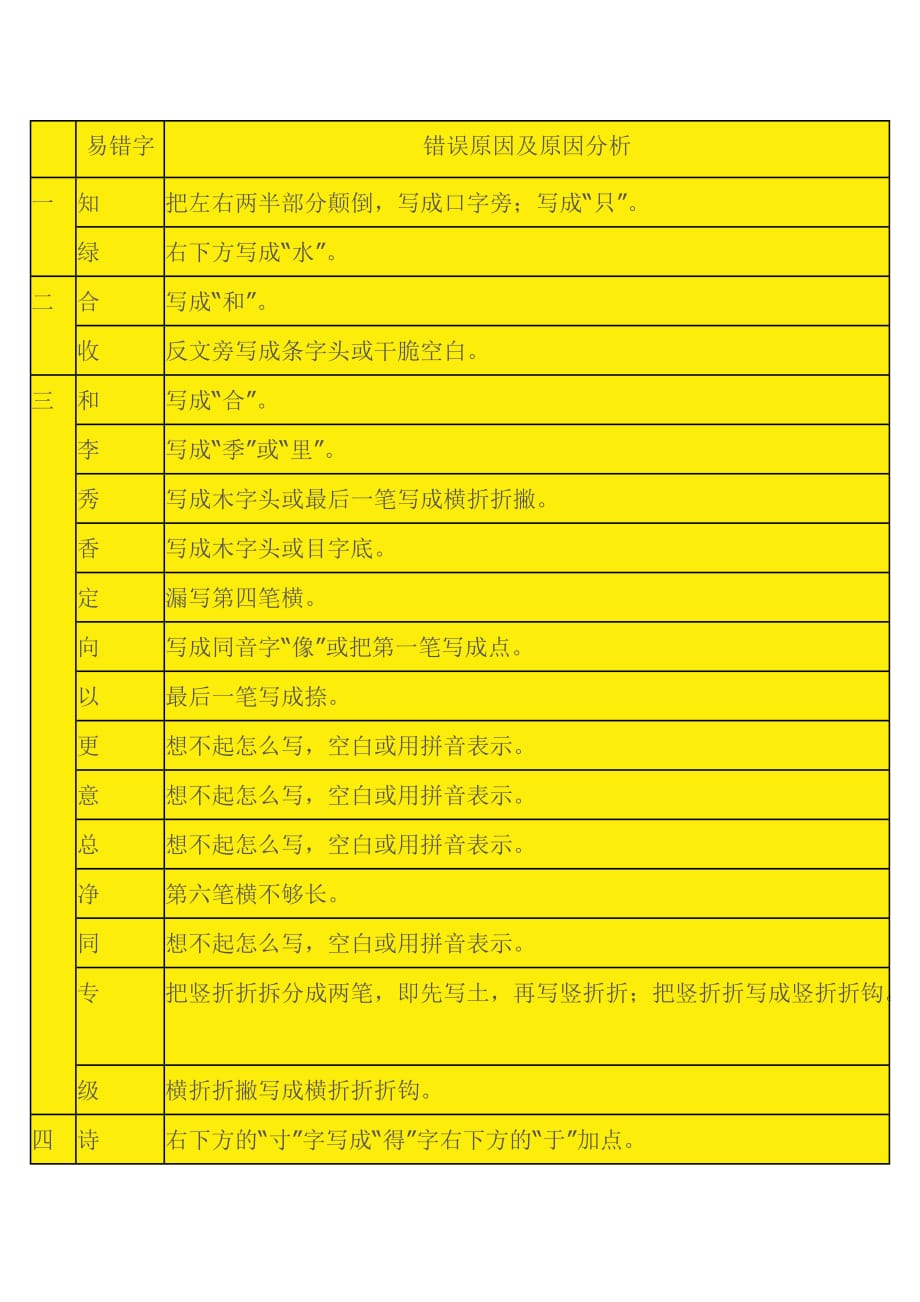 一年级所有易出错的生字.doc_第1页