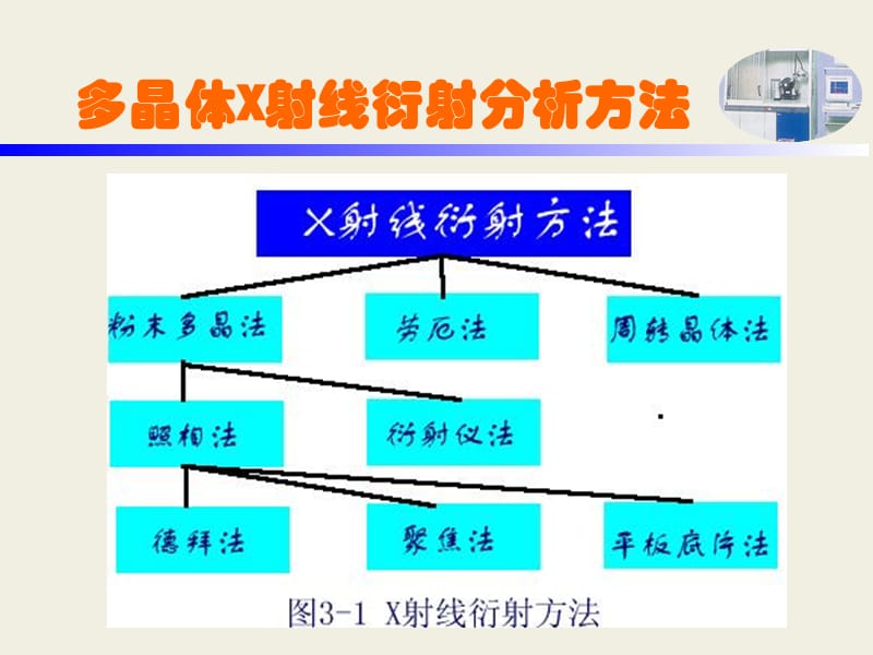 材料分析测试技术chapter3多晶体X射线衍射分析方法_第1页