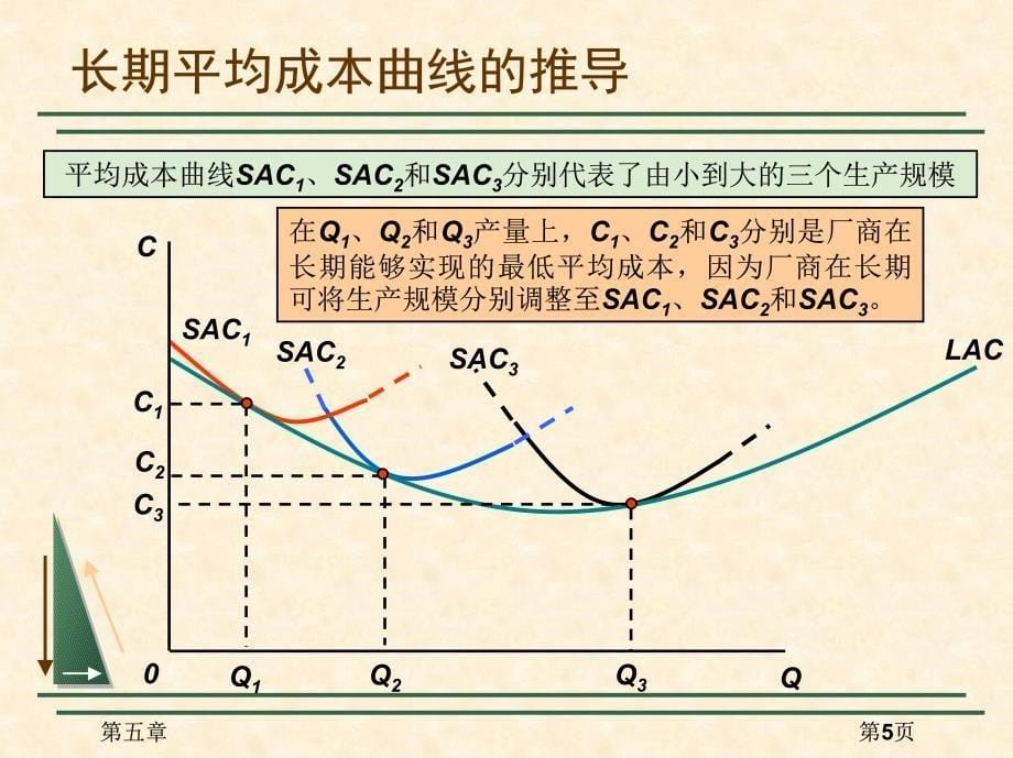 高鸿业西方经济学微观部分详细课件 me25_第5页