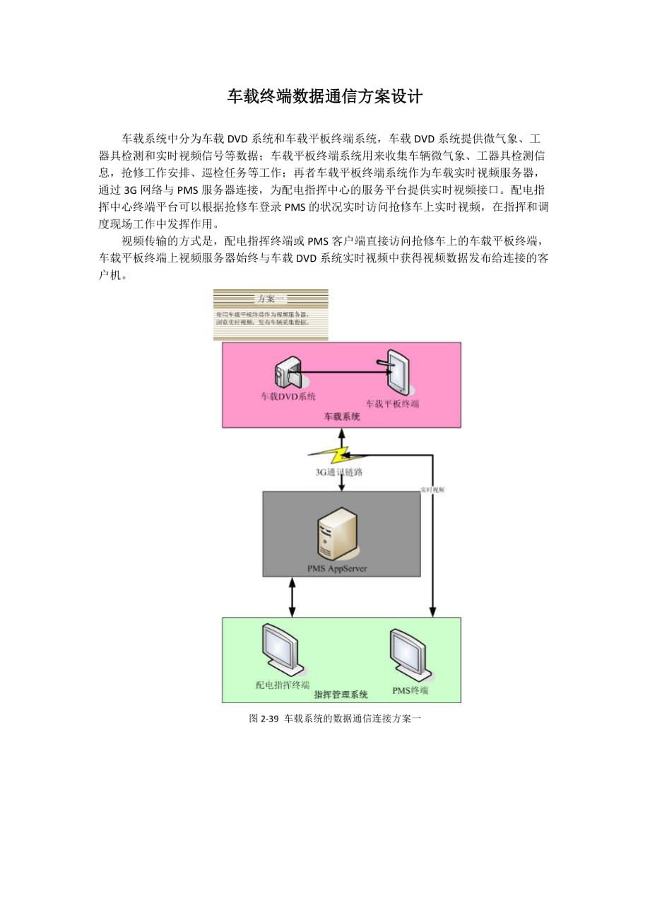 计算机网络实用教程anliku 车载终端数据通信方案设计_第1页