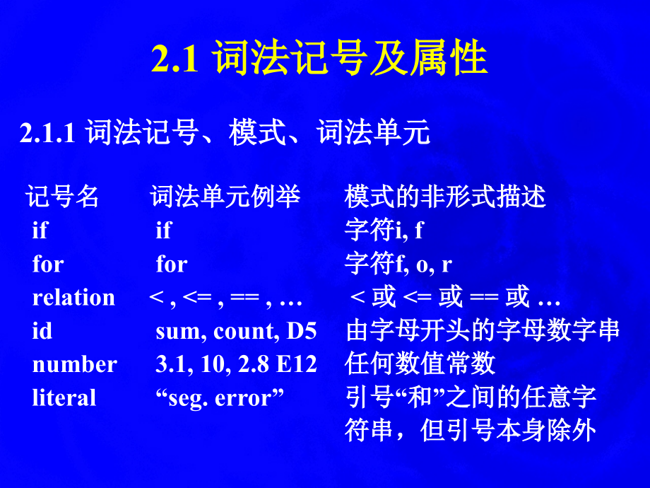 陈意云全套配套课件编译原理原理与技术 第2章 词法分析2_第2页