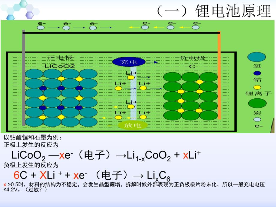 锂电基础知识及各工序管控要点ppt课件.ppt_第3页