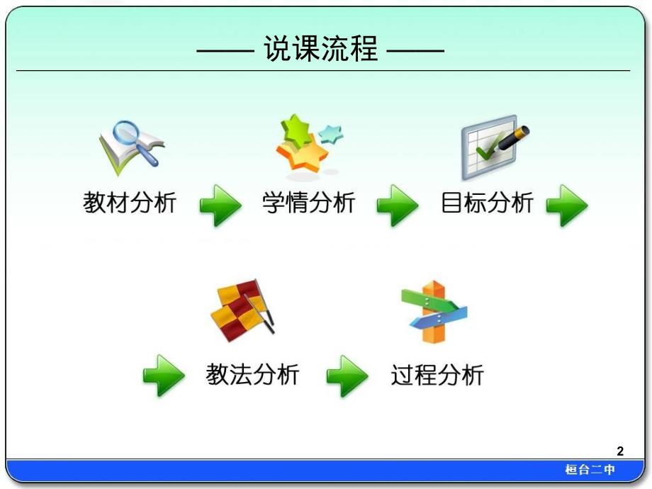 说课—样本的频率分布估计总体分布ppt课件.ppt_第2页