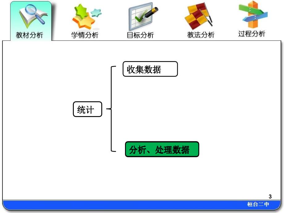 说课—样本的频率分布估计总体分布ppt课件.ppt_第3页