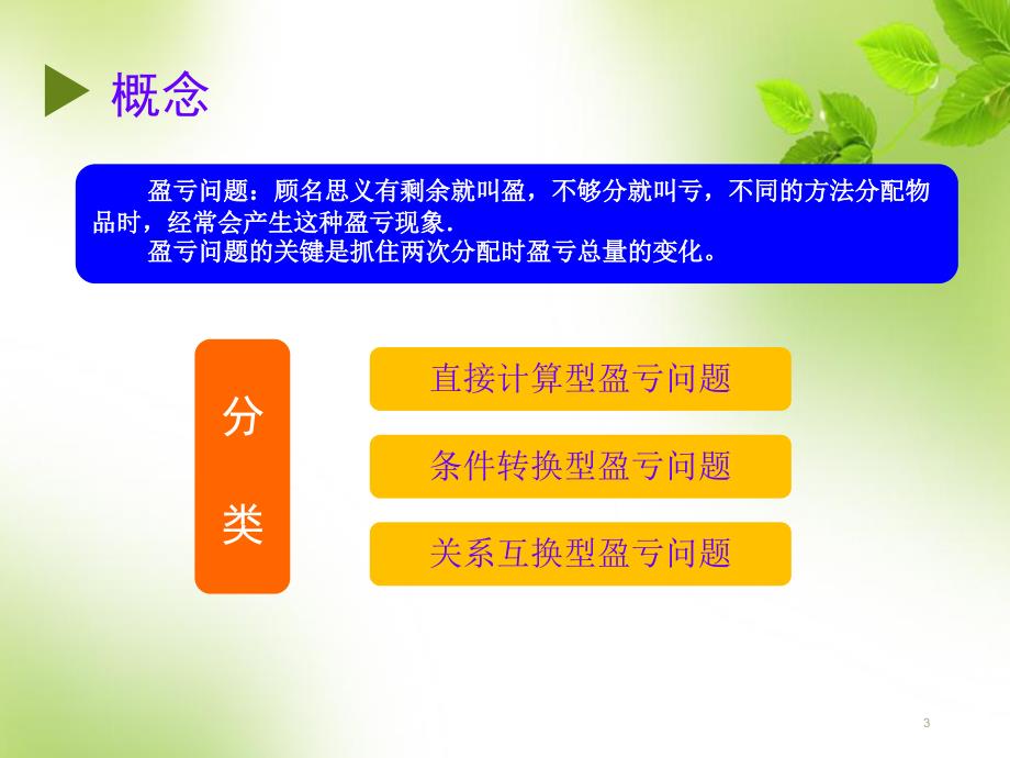 一起学奥数盈亏问题ppt课件.ppt_第3页