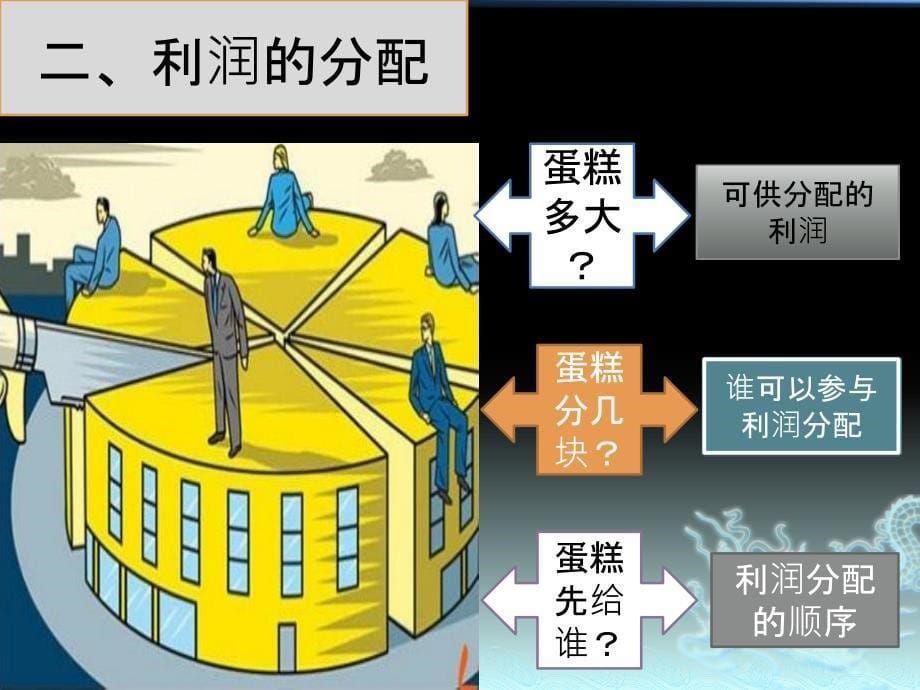 利润及利润分配ppt课件.pptx_第5页