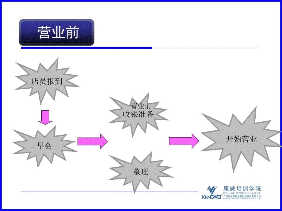 康威营运知识ppt课件.ppt_第5页