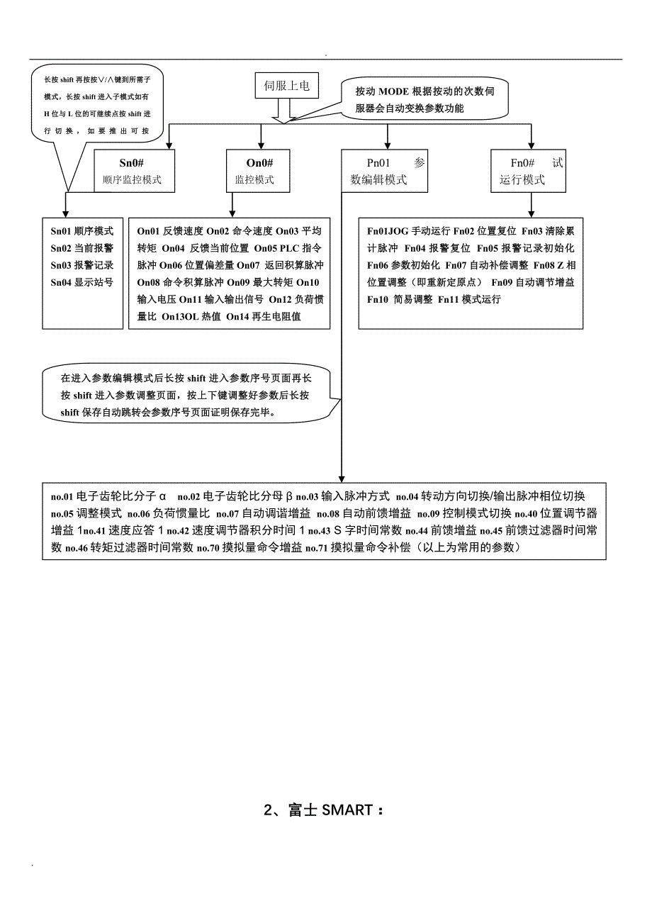 伺服脉冲监控及增益的调节方法_第2页