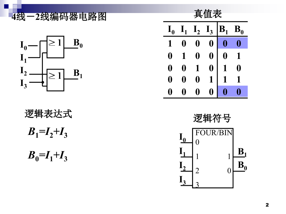 计算机结构与逻辑设计教学课件 chap2 2_第2页