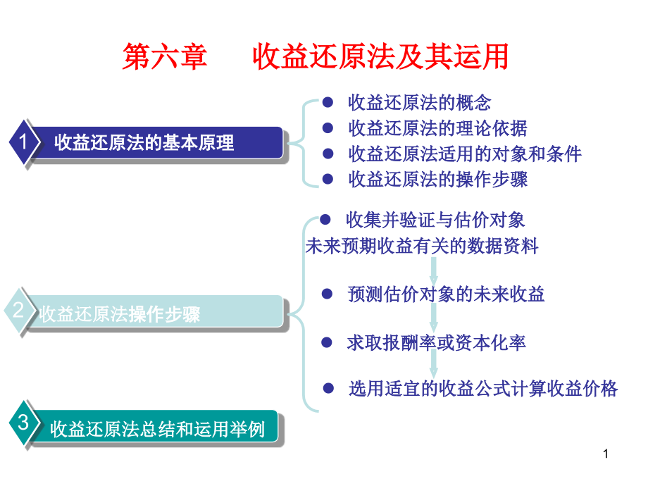 收益法ppt课件.ppt_第1页